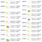 Vädret i juni 2021 från https://www.historique-meteo.net/europe/suede/skellefte-/