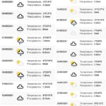 Vädret i maj 2021 från https://www.historique-meteo.net/europe/suede/skellefte-/