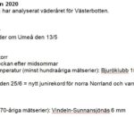 Vädret i Västerbotten 2020