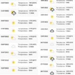 Vädret i juli 2022 från https://www.historique-meteo.net/europe/suede/skellefte-/