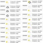 Vädret i juni 2020 från https://www.historique-meteo.net/europe/suede/skellefte-/