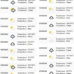 Vädret i september 2020 från https://www.historique-meteo.net/europe/suede/skellefte-/